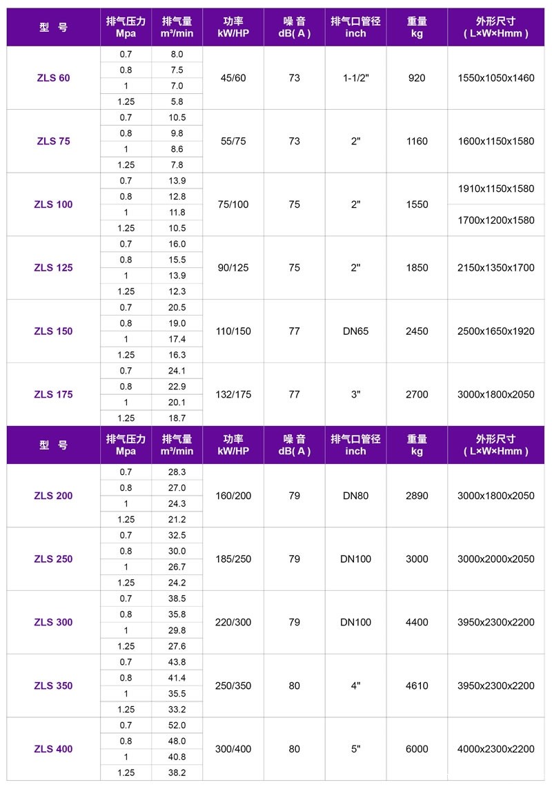 嘉兴xk星空体育(中国大陆)官方网站,嘉兴螺杆空压机,ZLS捷豹直联传动星空官方网站下载app