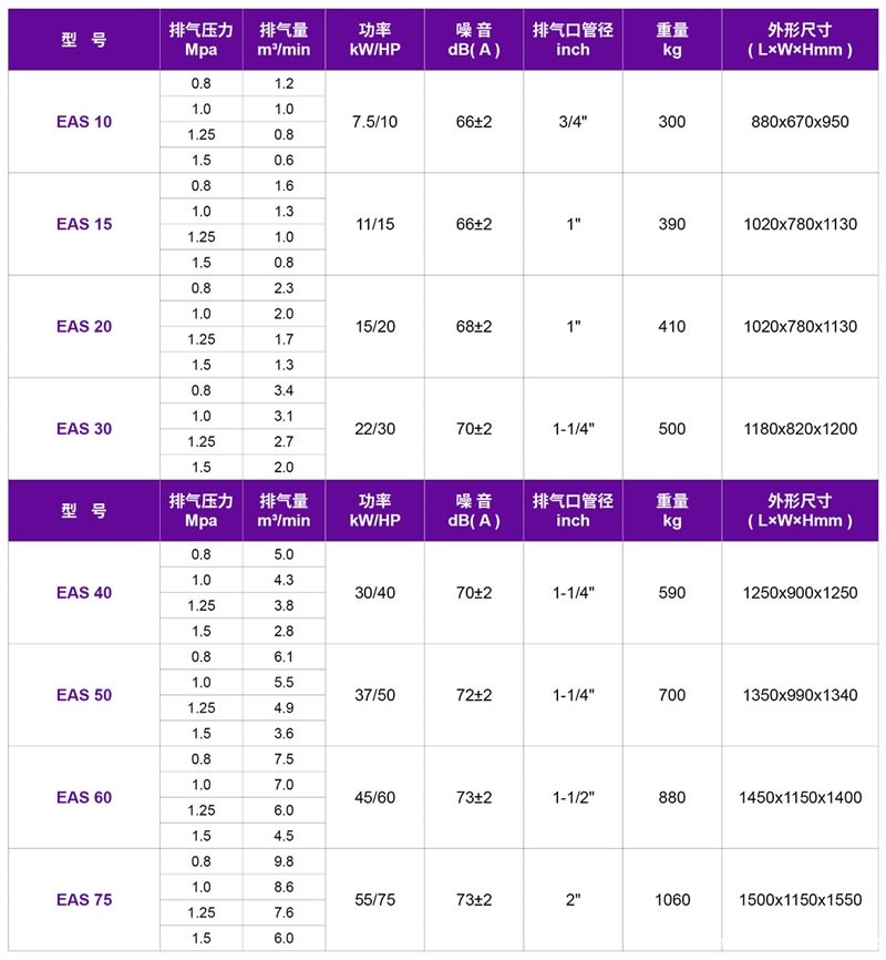 嘉兴螺杆空压机,嘉兴捷豹螺杆式压缩机_EAS捷豹皮带传动螺杆式压缩机 7.5kW~55kW