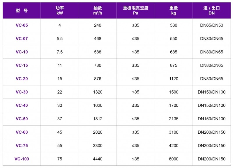 捷豹永磁螺杆机真空泵VC系列